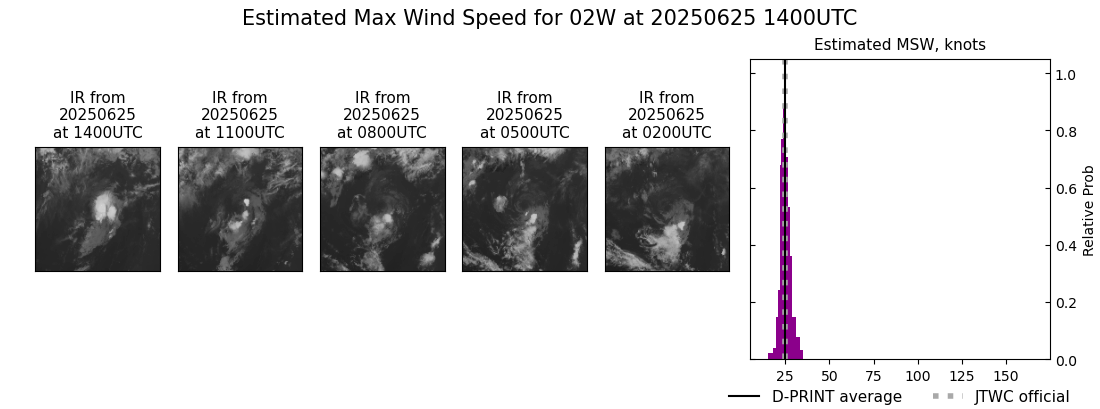 current 02W intensity image