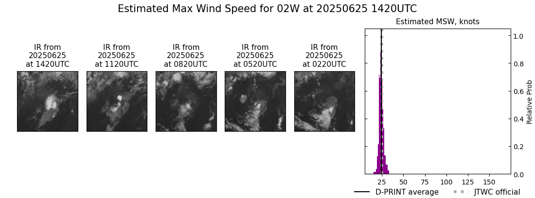 current 02W intensity image