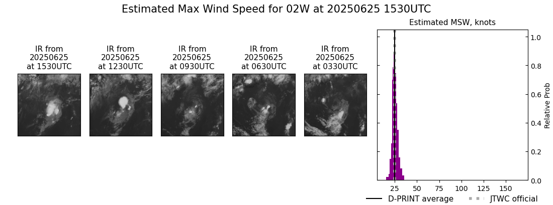 current 02W intensity image