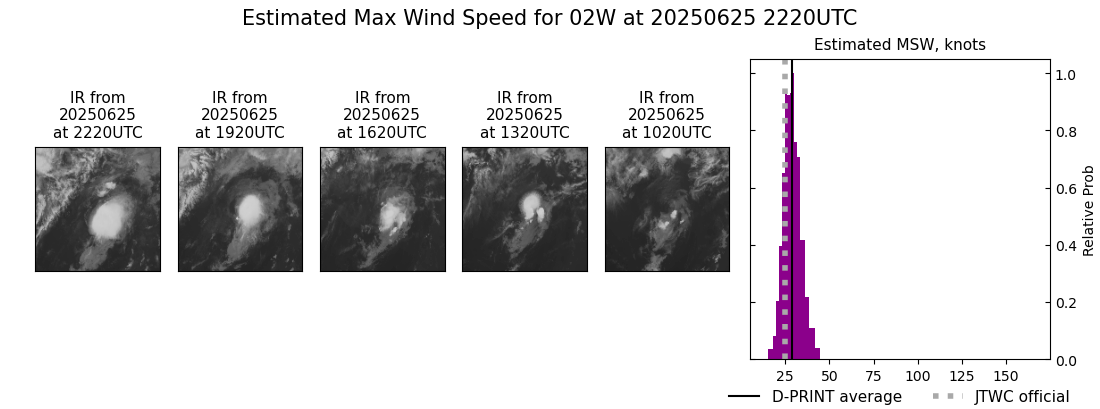 current 02W intensity image