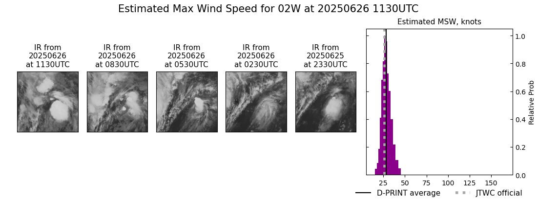 current 02W intensity image