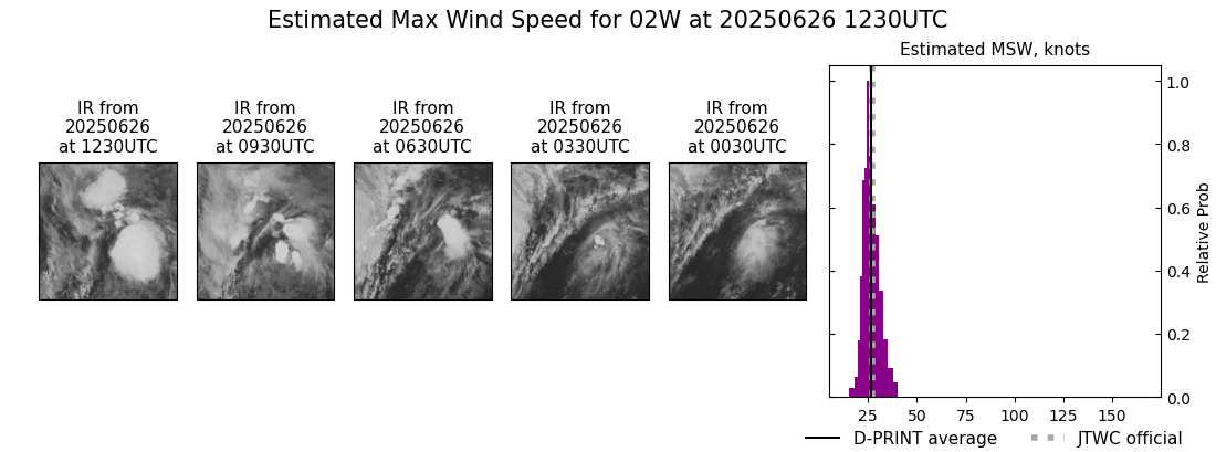 current 02W intensity image