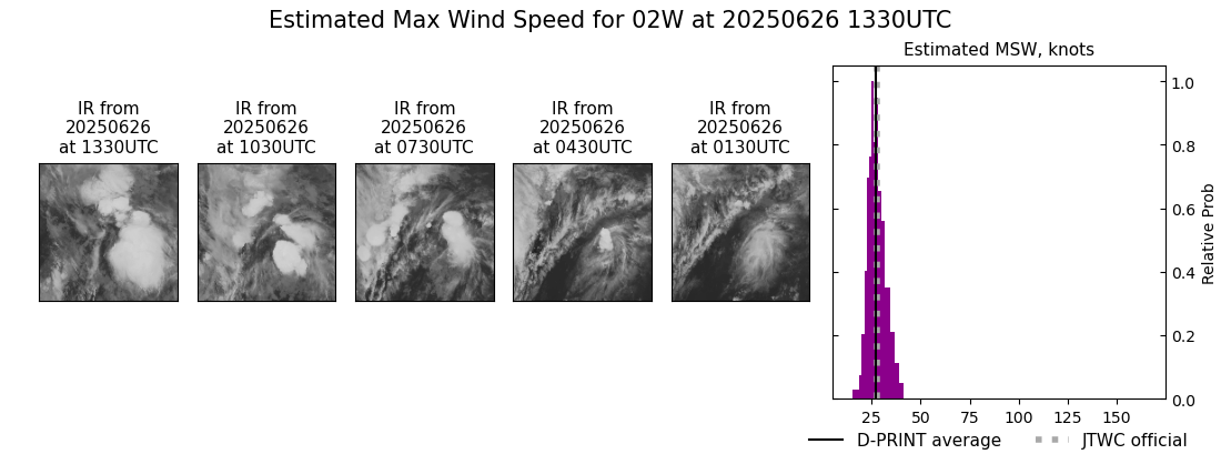 current 02W intensity image