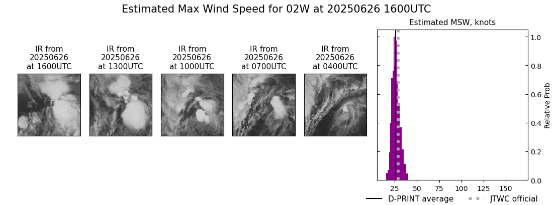 current 02W intensity image