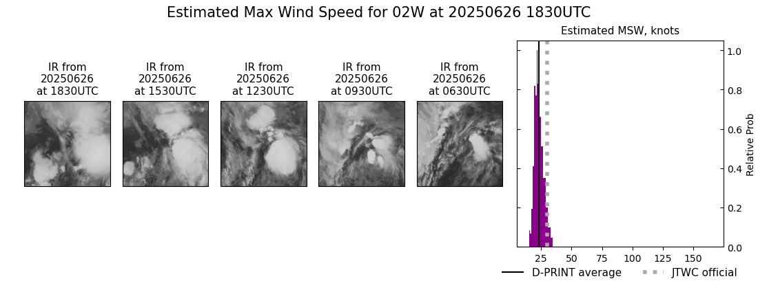 current 02W intensity image