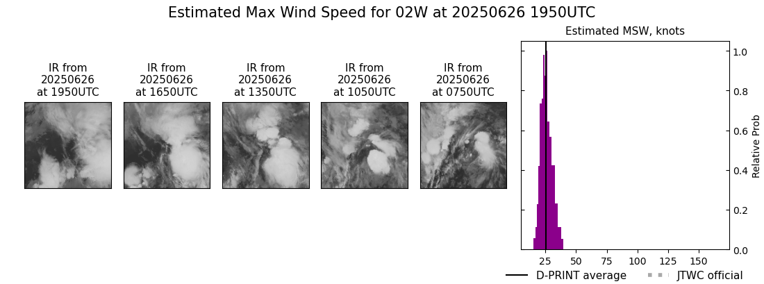 current 02W intensity image