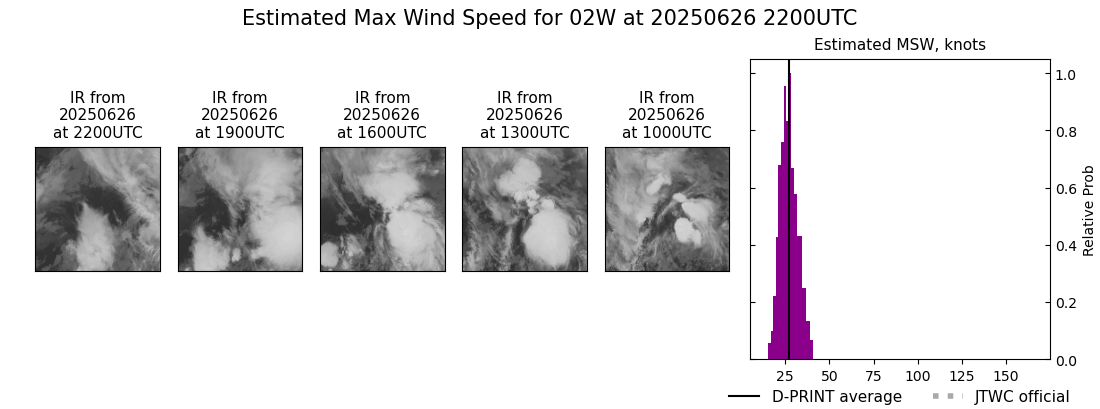 current 02W intensity image