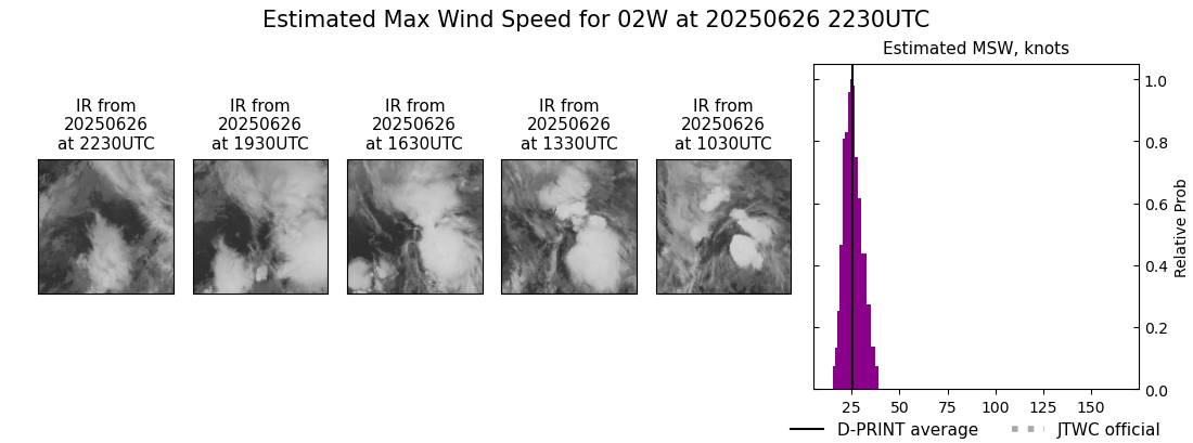 current 02W intensity image