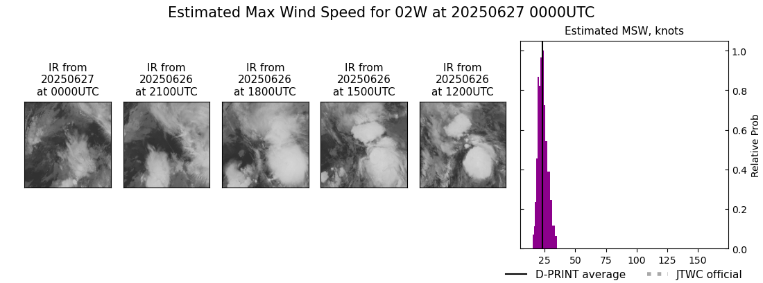 current 02W intensity image