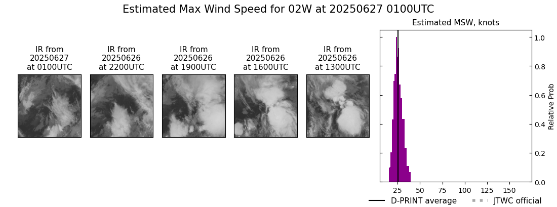 current 02W intensity image