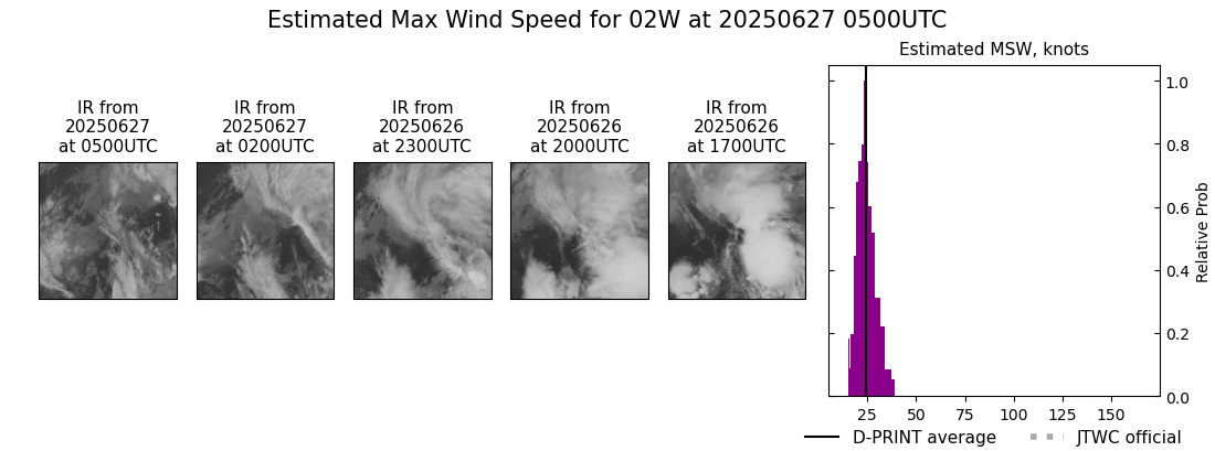 current 02W intensity image