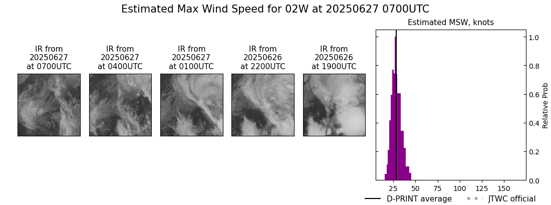 current 02W intensity image