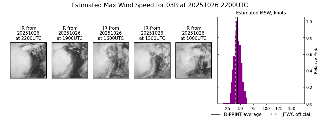 current 03B intensity image