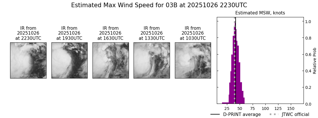 current 03B intensity image
