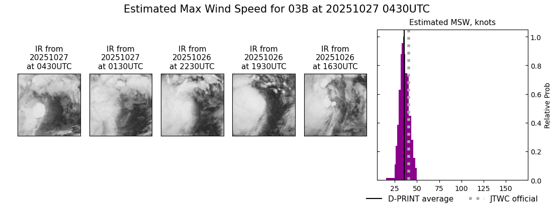 current 03B intensity image