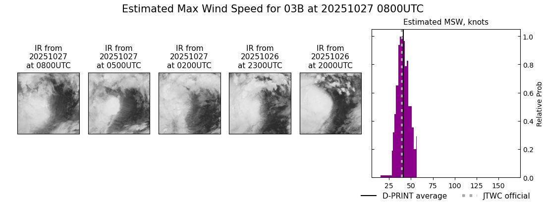 current 03B intensity image