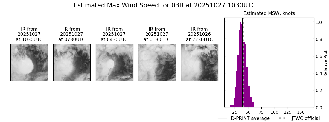 current 03B intensity image