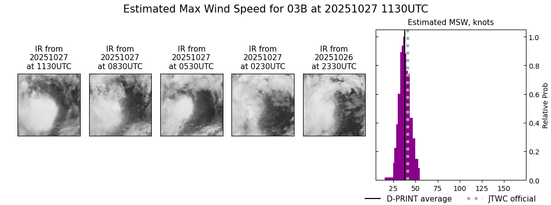 current 03B intensity image