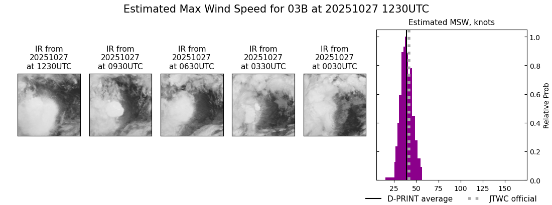 current 03B intensity image