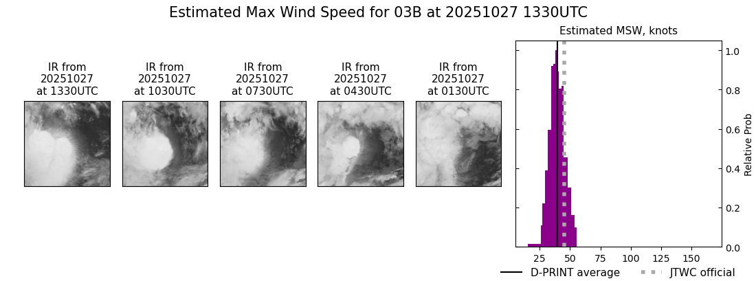 current 03B intensity image