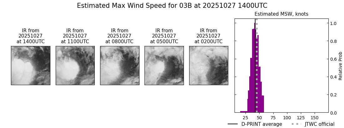 current 03B intensity image