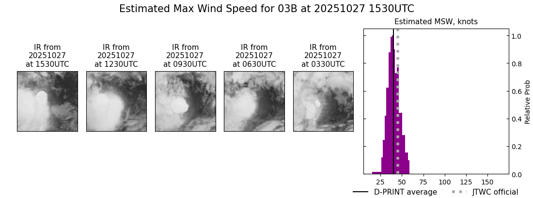 current 03B intensity image