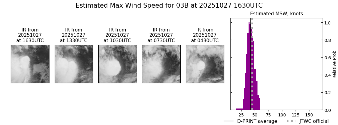 current 03B intensity image