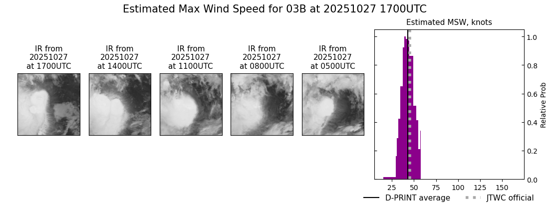 current 03B intensity image