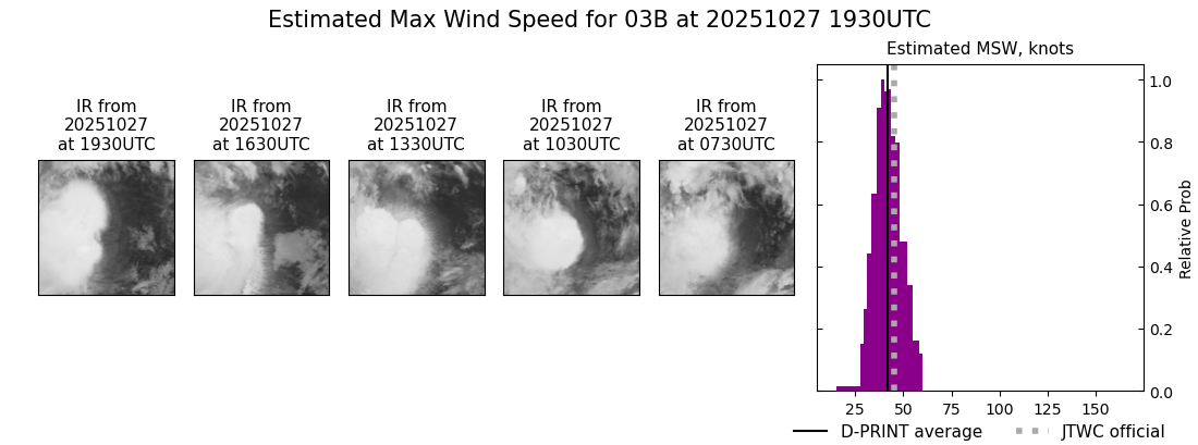 current 03B intensity image