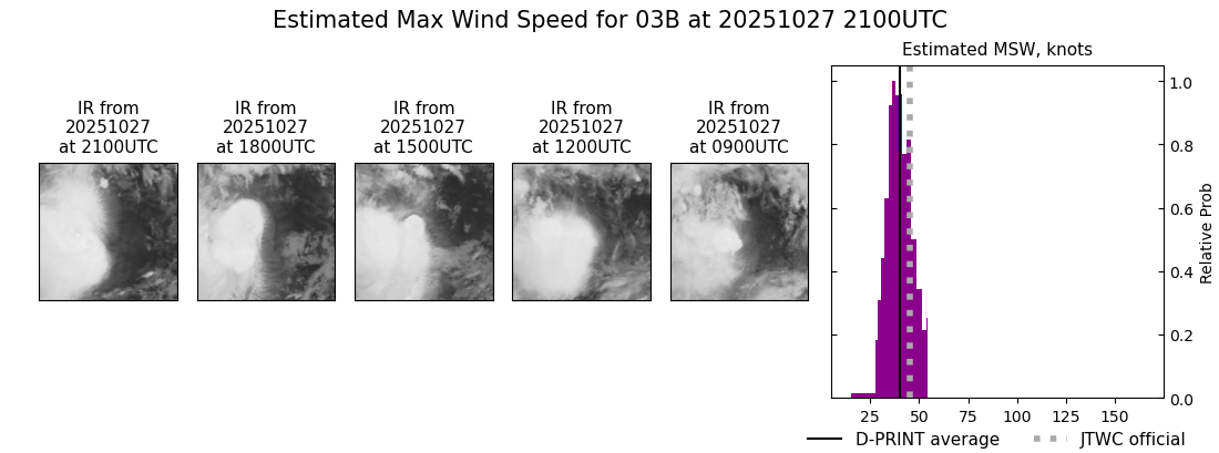 current 03B intensity image
