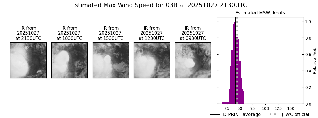 current 03B intensity image