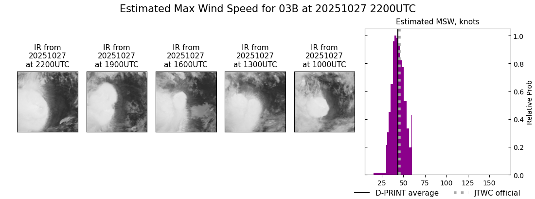 current 03B intensity image
