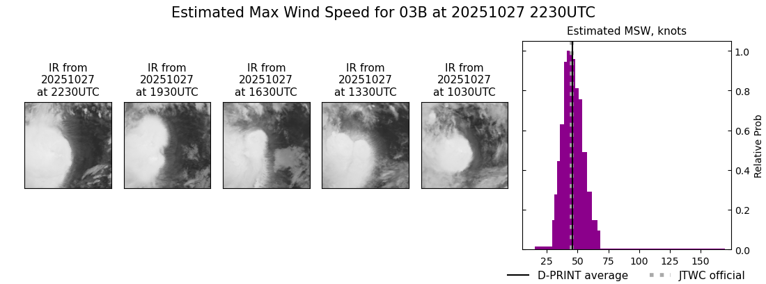 current 03B intensity image