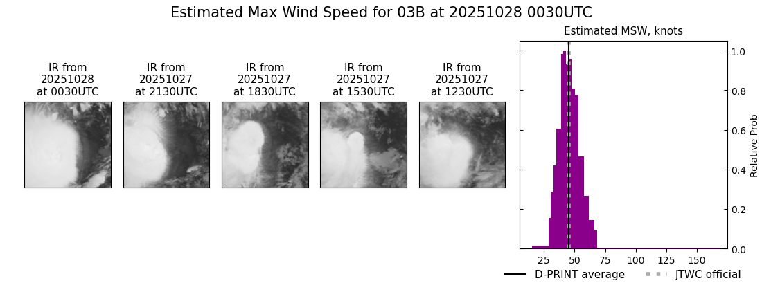 current 03B intensity image