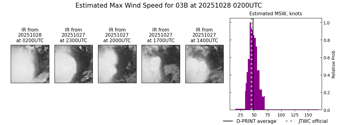 current 03B intensity image