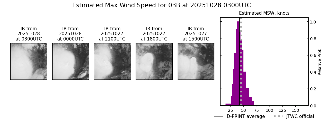 current 03B intensity image