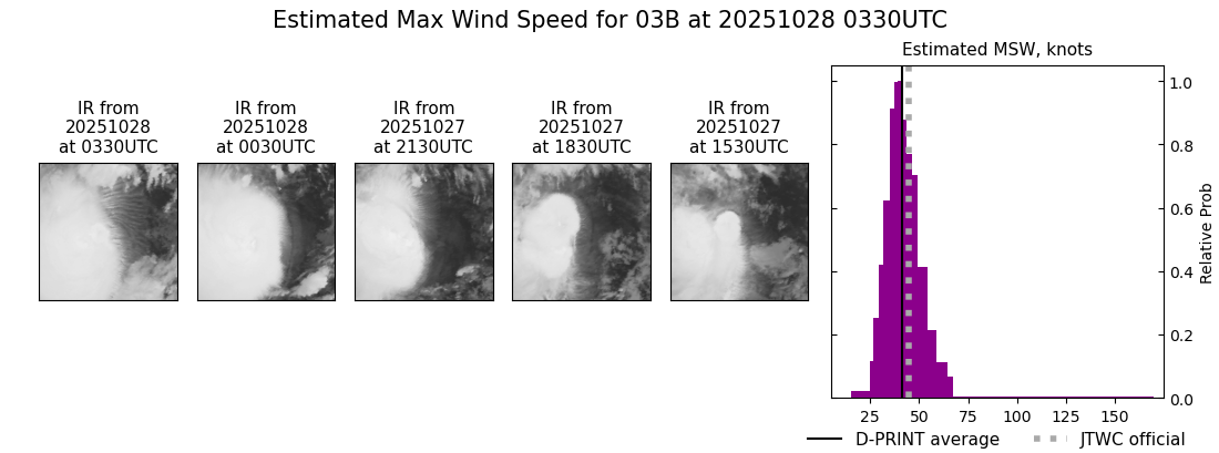 current 03B intensity image