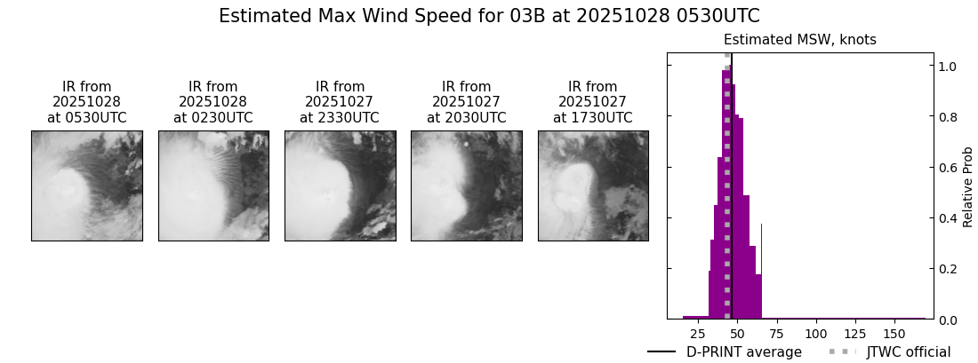 current 03B intensity image