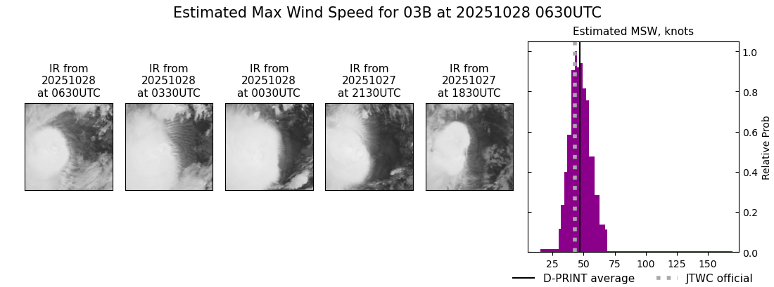 current 03B intensity image