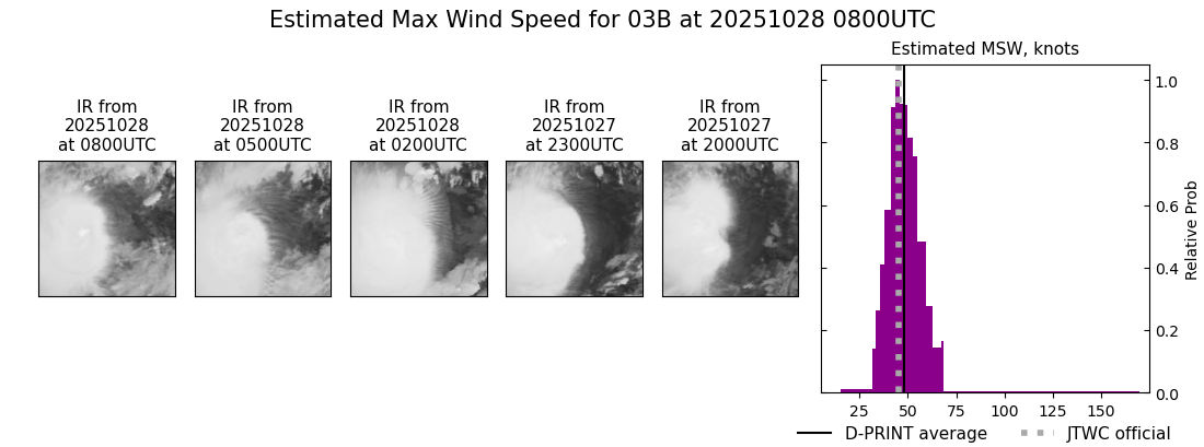 current 03B intensity image