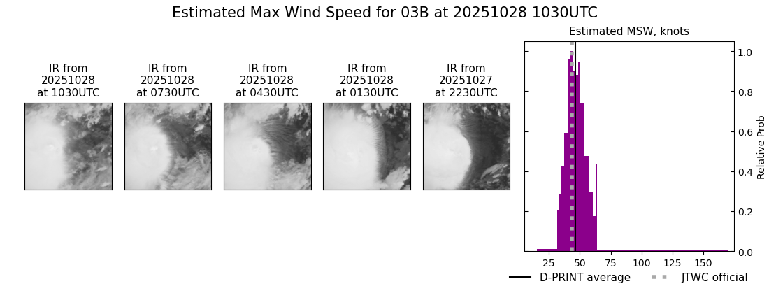 current 03B intensity image