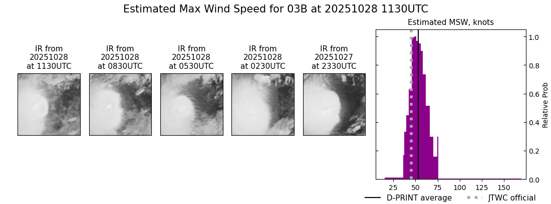 current 03B intensity image