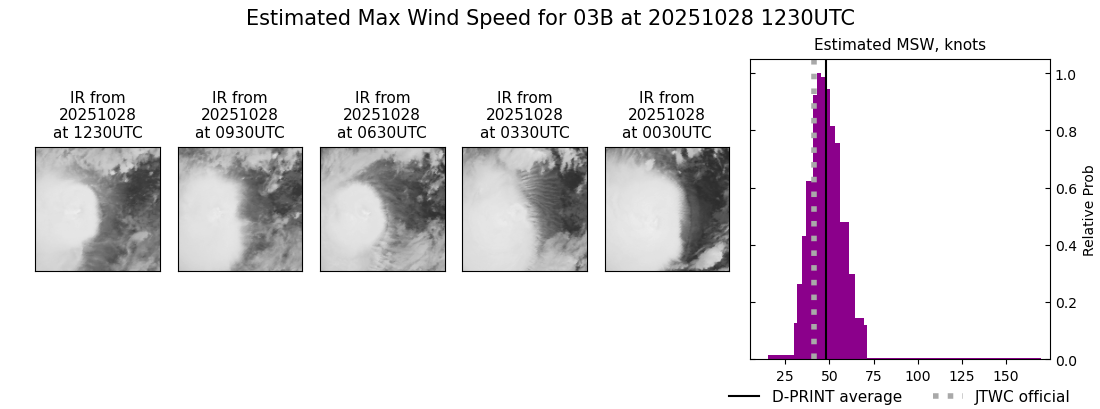 current 03B intensity image