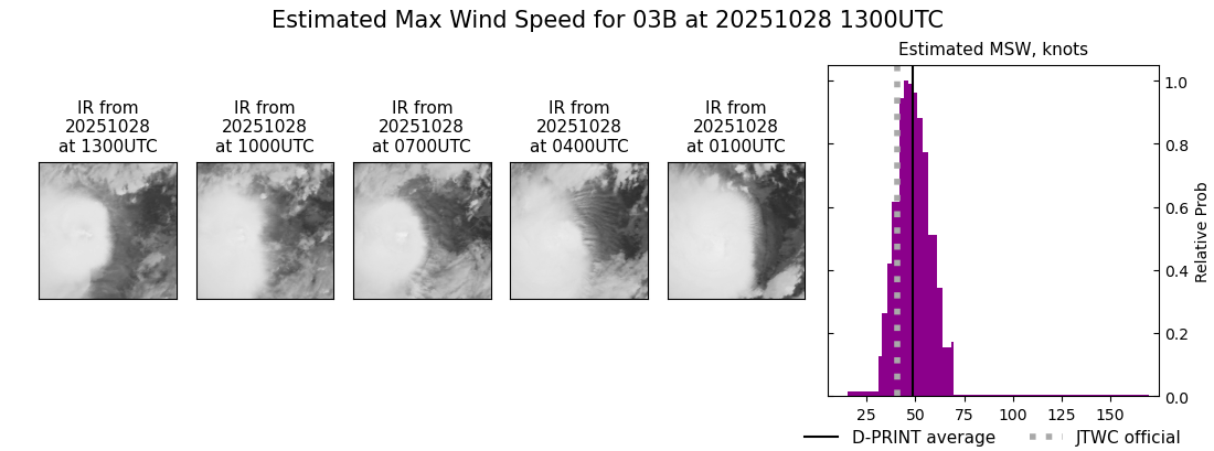 current 03B intensity image