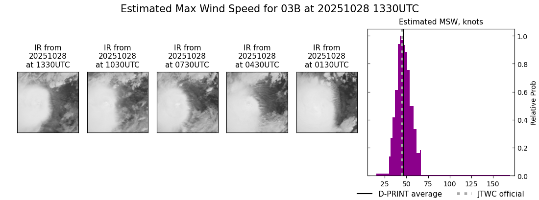current 03B intensity image