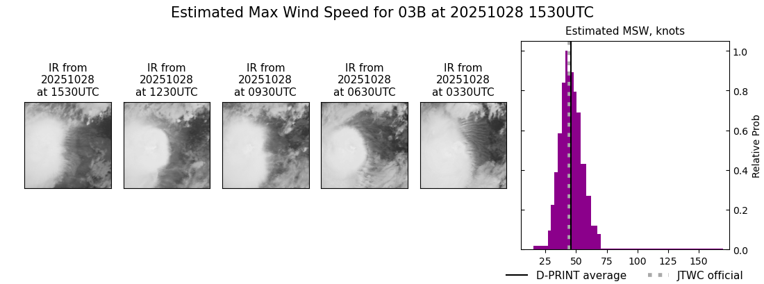current 03B intensity image