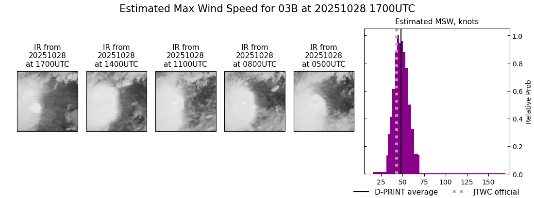 current 03B intensity image