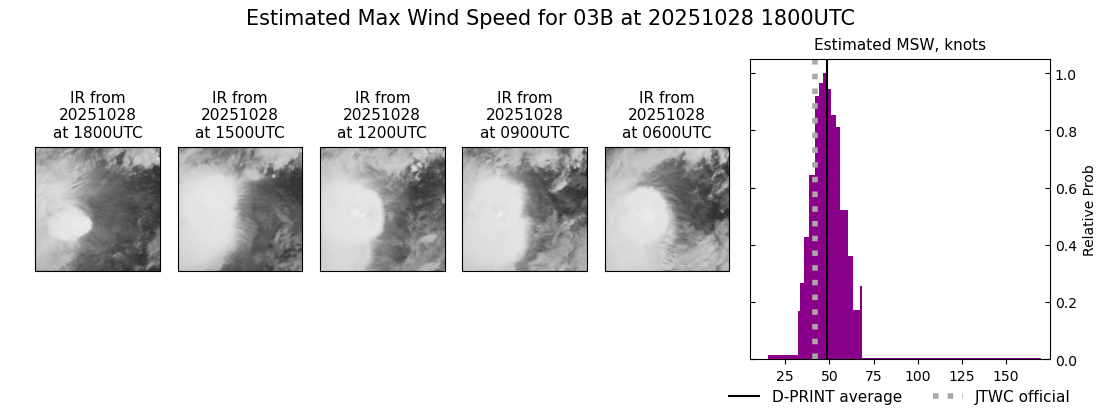 current 03B intensity image