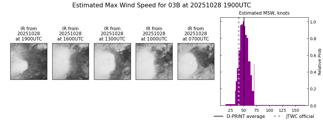 current 03B intensity image