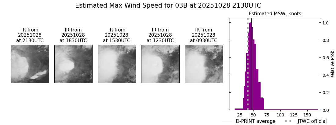 current 03B intensity image